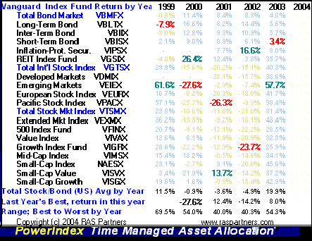 whyindexfunds.gif